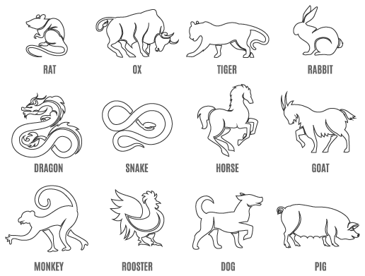 chinese zodiac astrology symbol